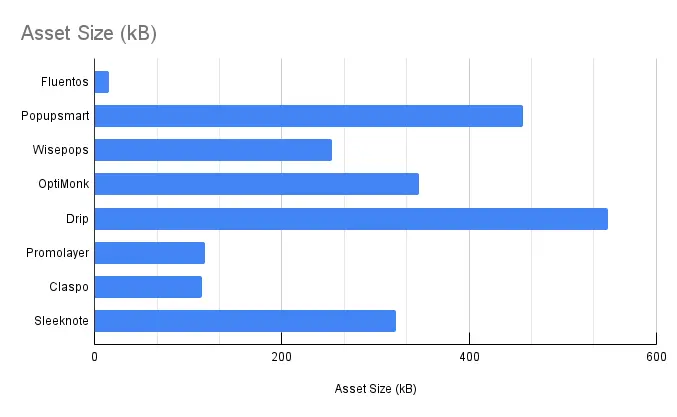 Asset Size in kB